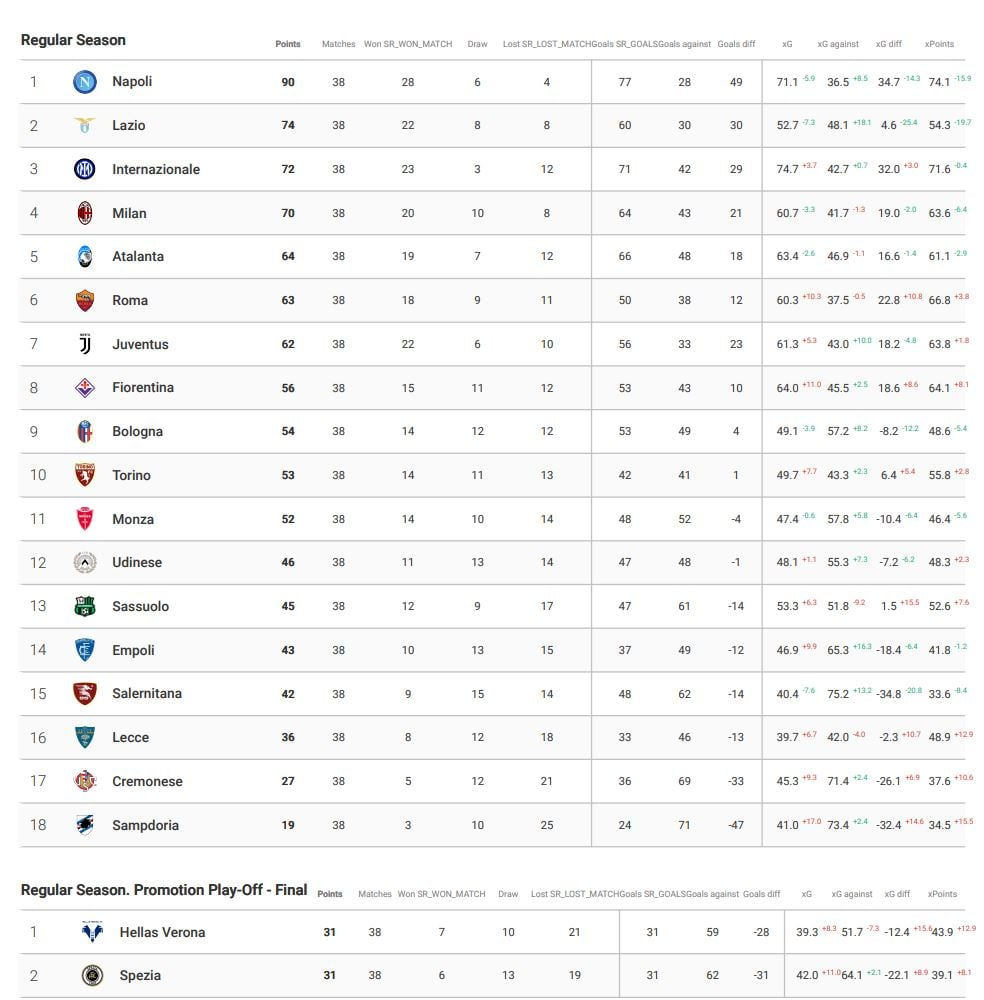 Serie A 2025/26 — Hauptspiele der 8. Runde, Duell zwischen Neapel und Inter, Meisterschaftstabelle