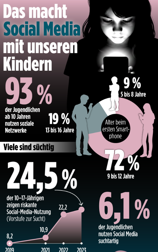 Nikotin-Zahnstocher an Schulen: Münchner Realschule verbietet Trend unter Schülern (2025)